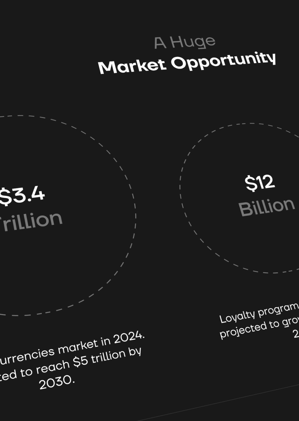 Diapositiva de presentación estratégica «A Huge Market Opportunity» con las cifras clave del mercado